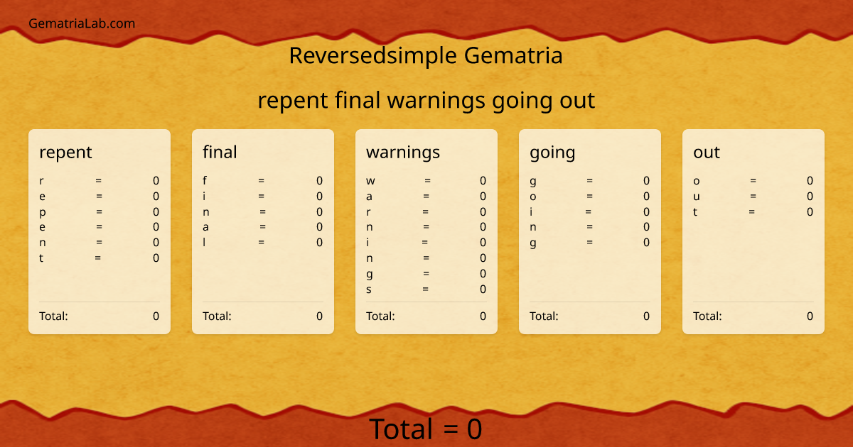 repent final warnings going out in reversedsimple Gematria